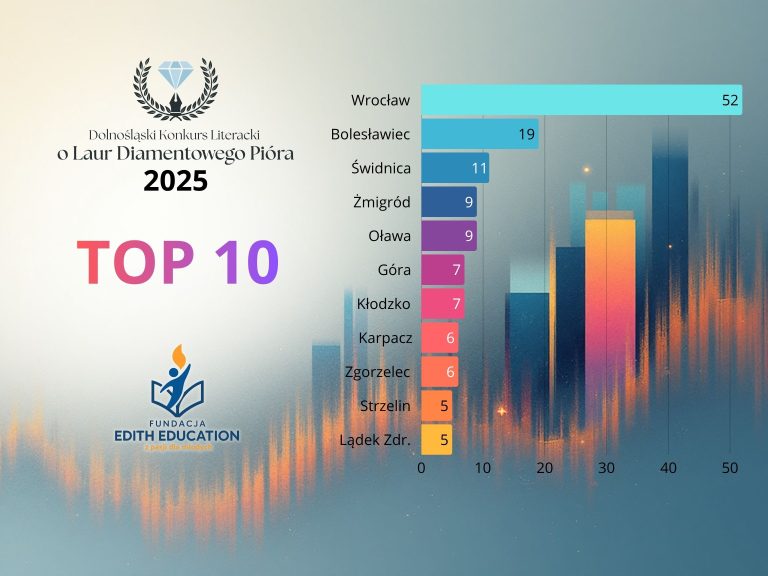 Literacka aktywność Dolnego Śląska w liczbach
