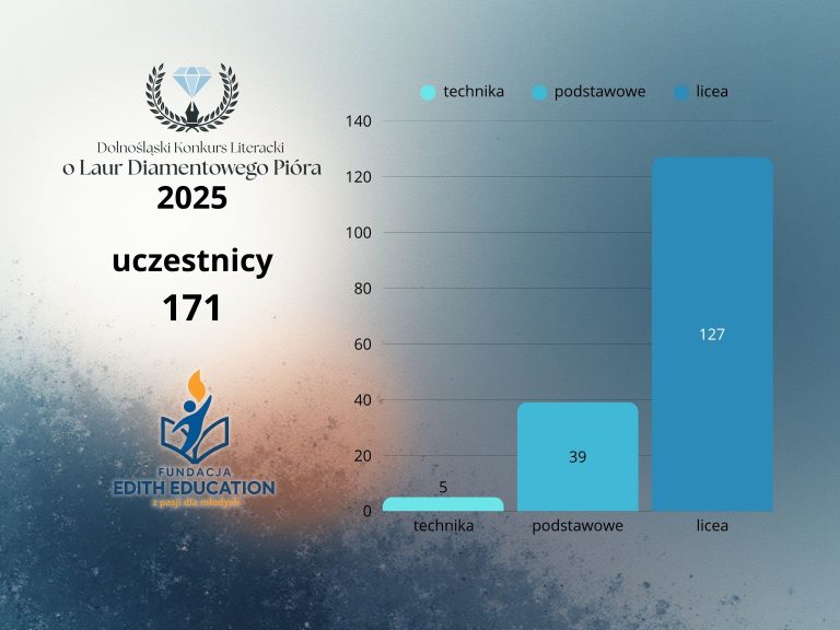Z jakich szkół napłynęły prace w tegorocznej edycji konkursu?
